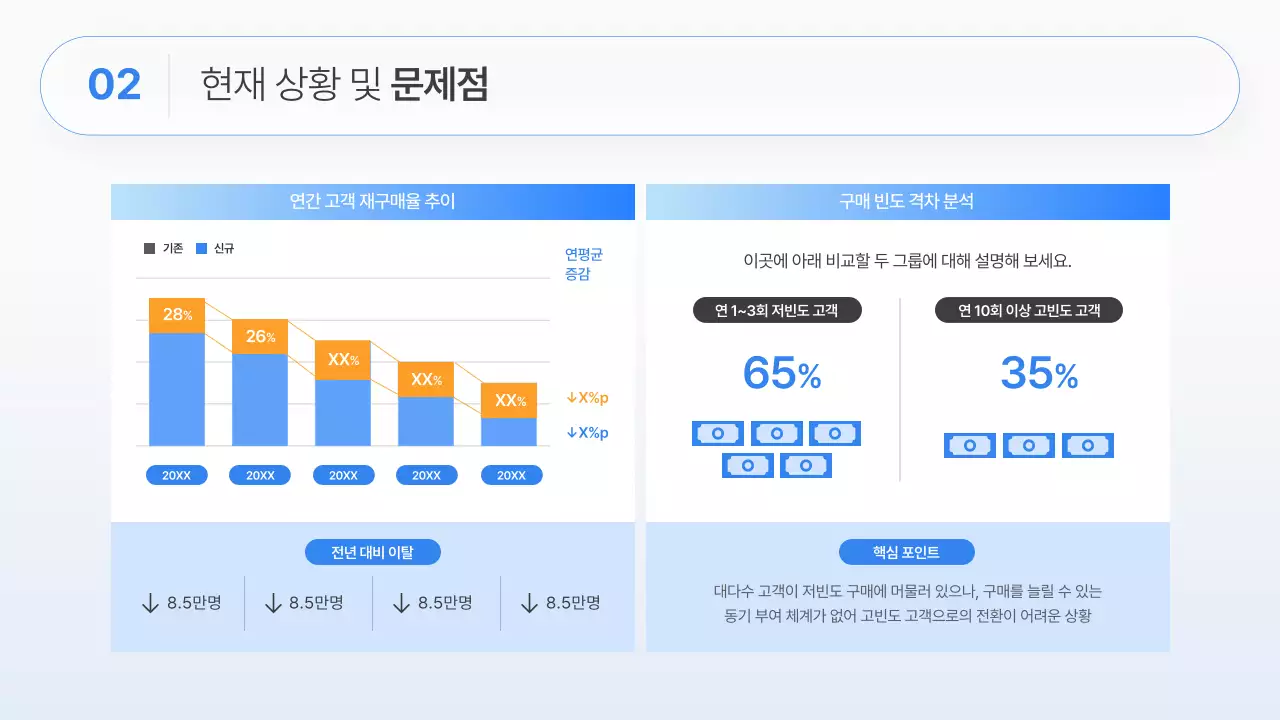 흰색과 파랑의 모던한 비즈니스 전략 기획서