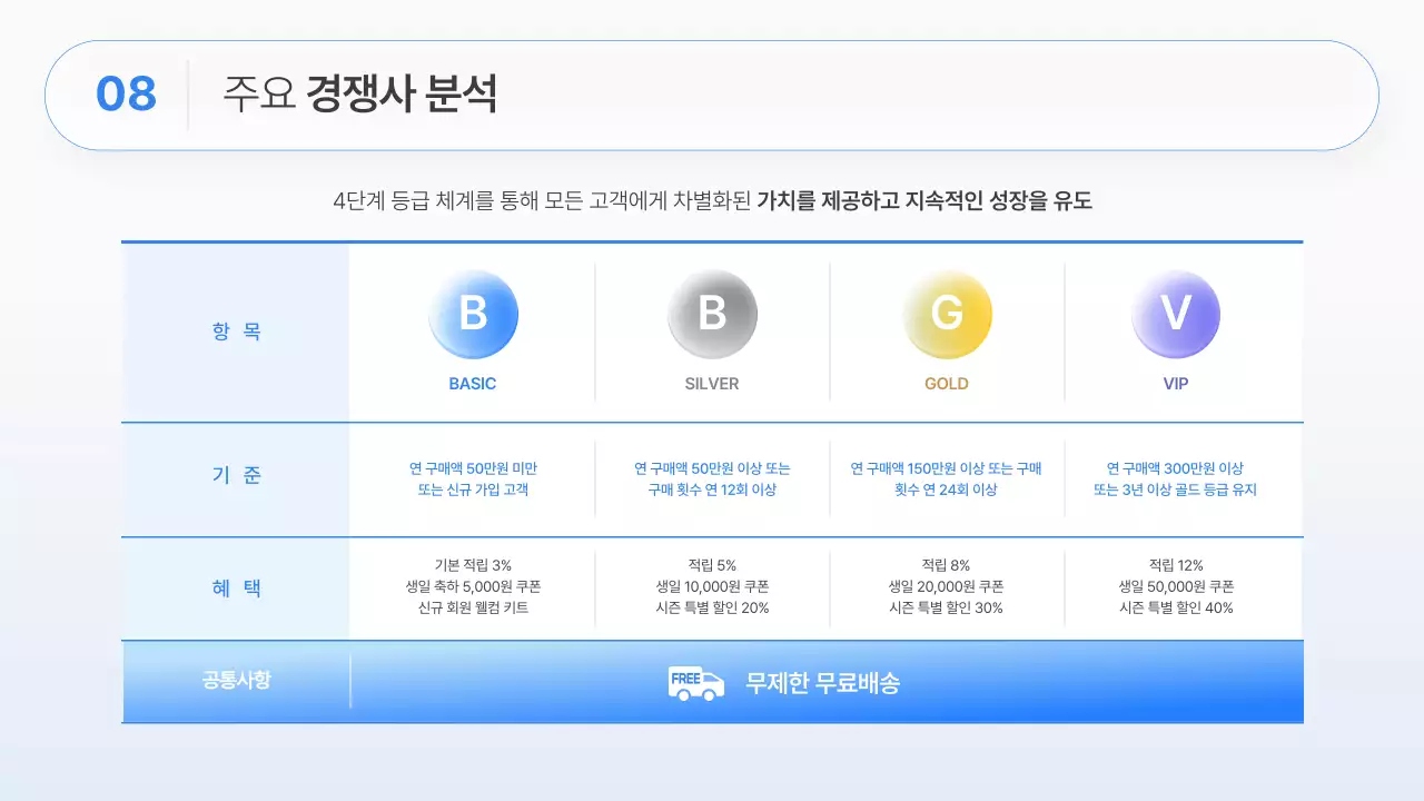 흰색과 파랑의 모던한 비즈니스 전략 기획서