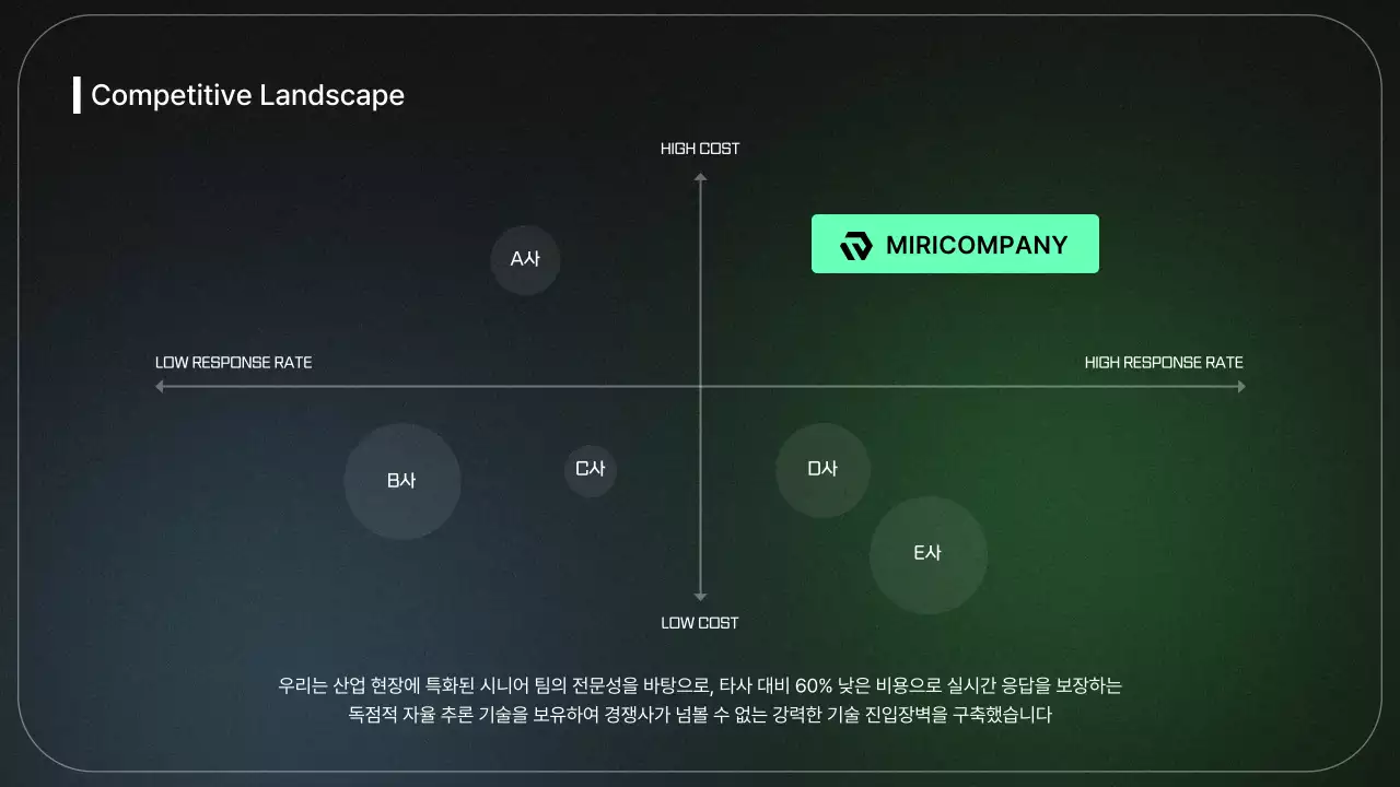 초록 모던 비즈니스 보고서