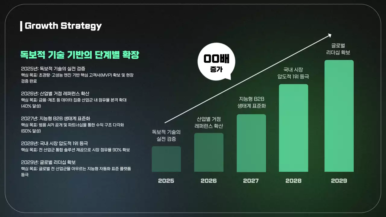 초록 모던 비즈니스 보고서
