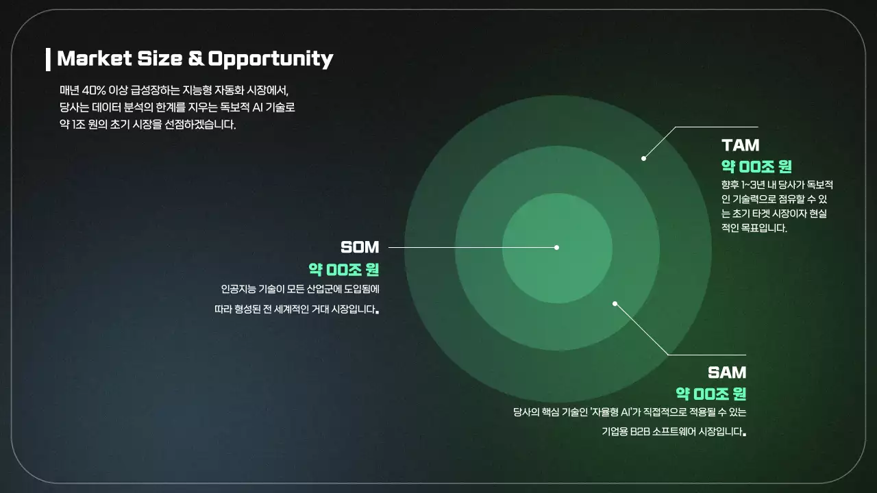 초록 모던 비즈니스 보고서