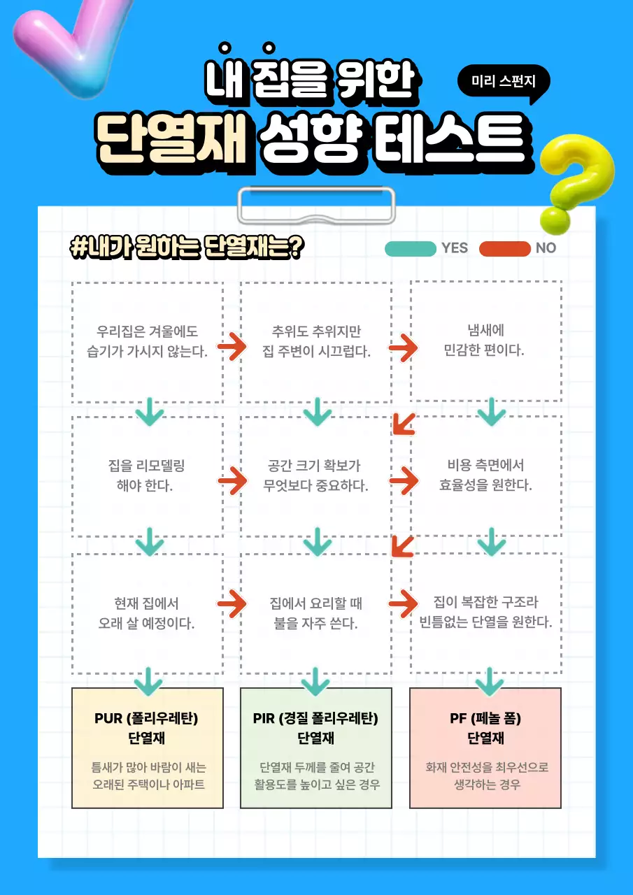 단열재 제품 고르기 테스트