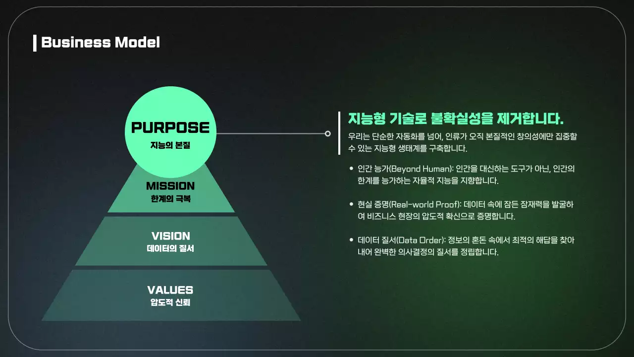초록 모던 비즈니스 보고서