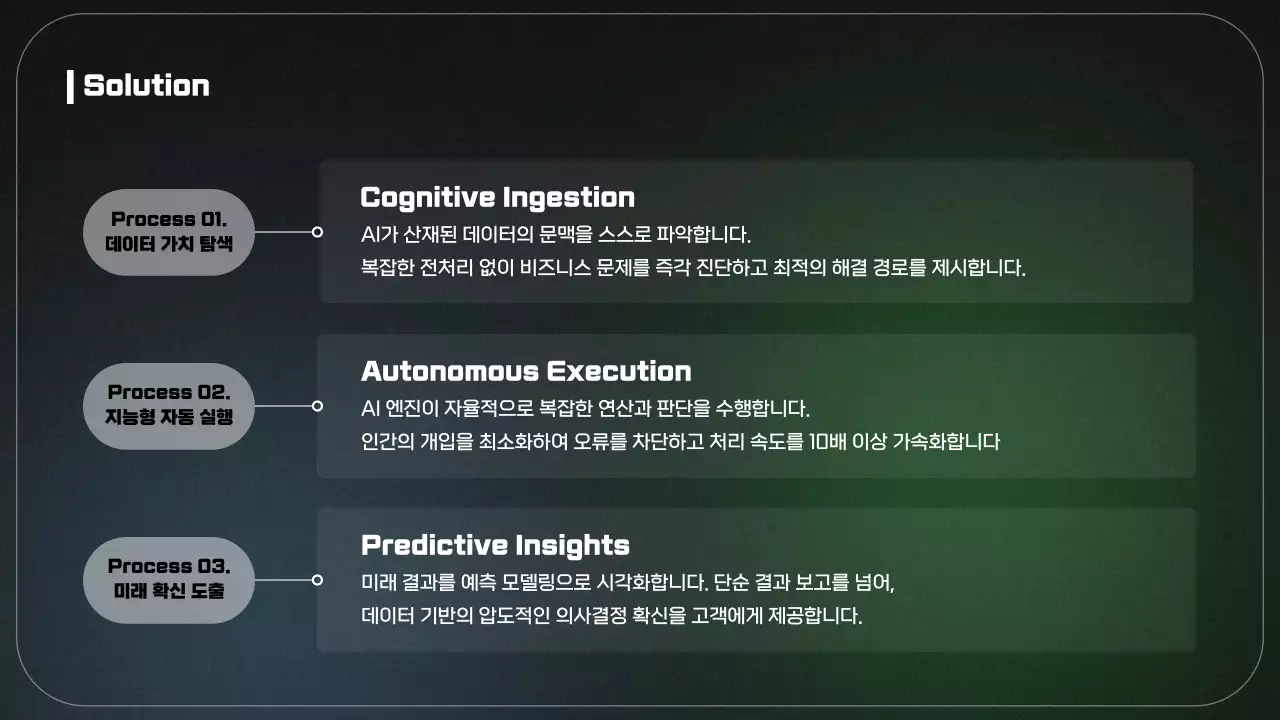 초록 모던 비즈니스 보고서