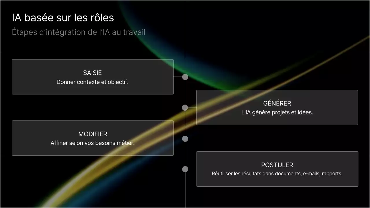 Cours d'IA moderne pour Noirs
