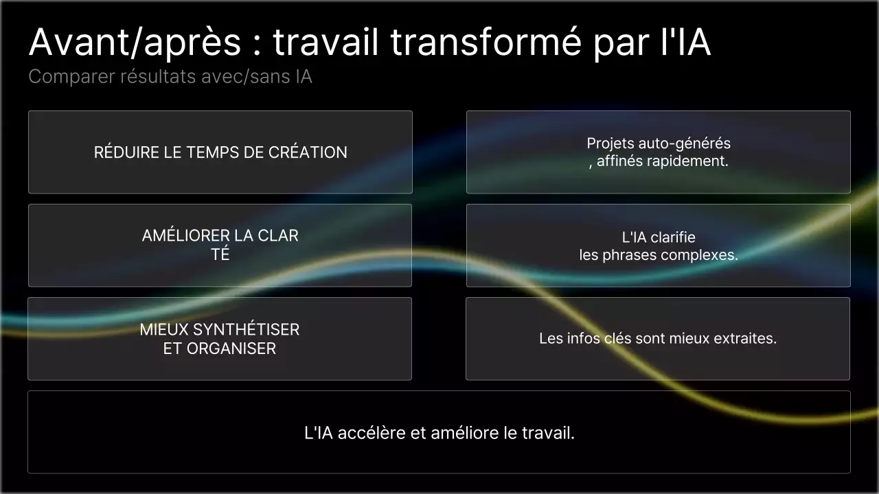 Cours d'IA moderne pour Noirs