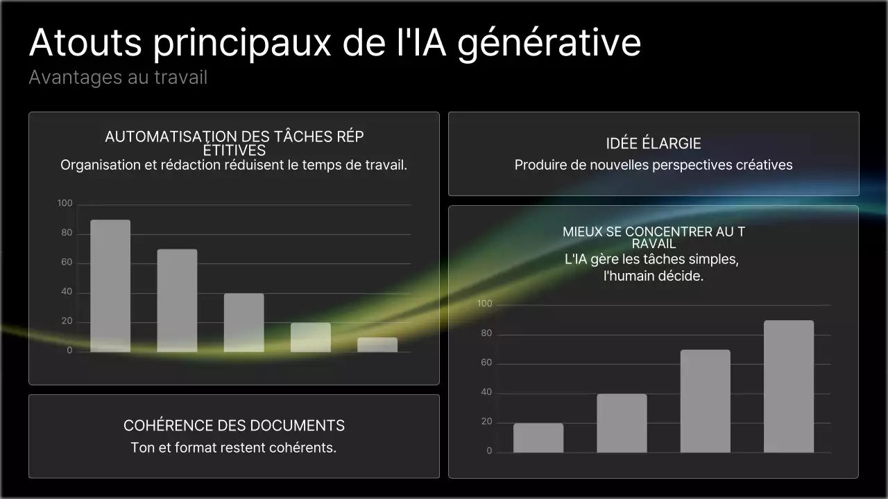 Cours d'IA moderne pour Noirs