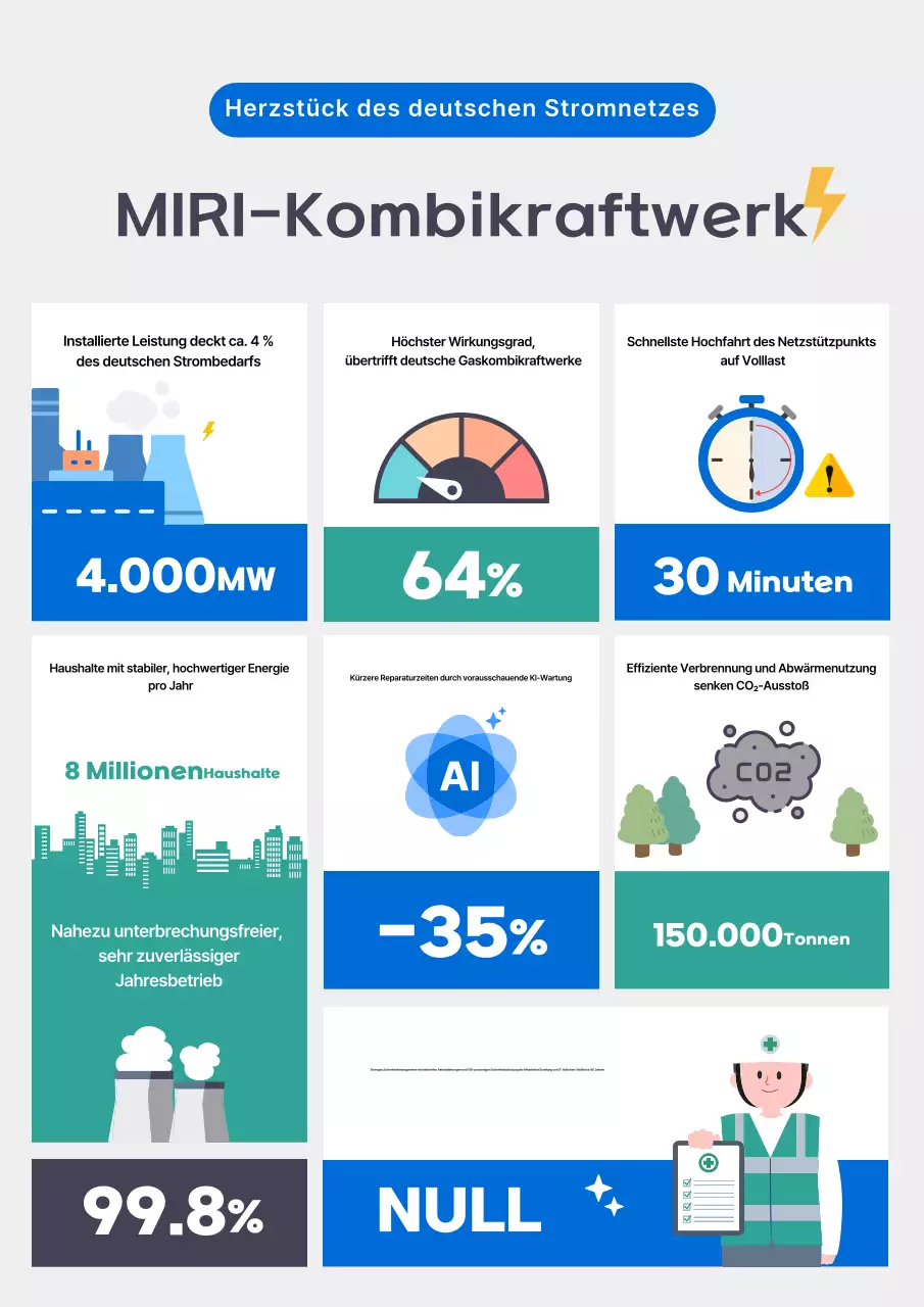 Informationsübertragung für moderne blaue Energie
