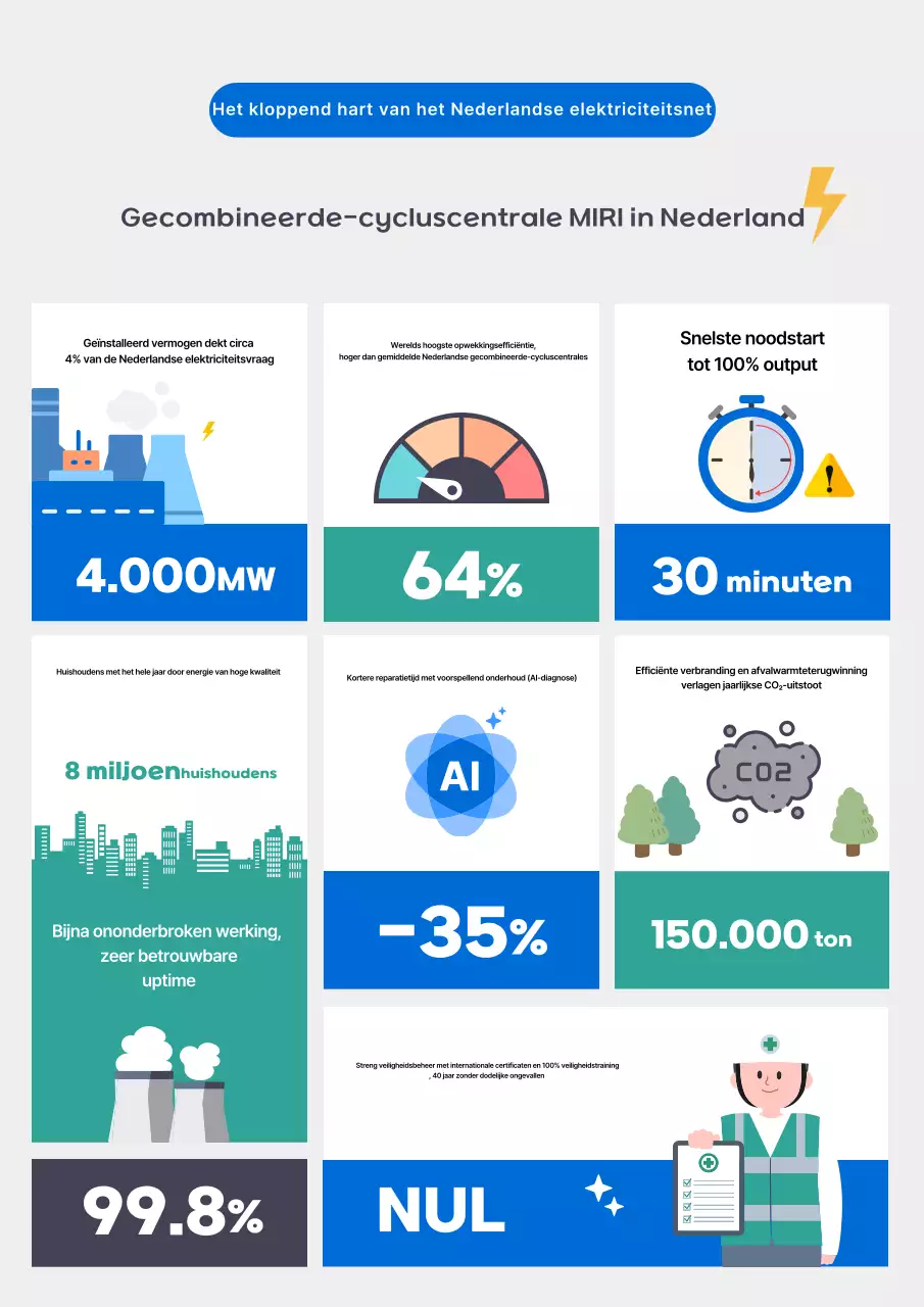 Blauwe moderne energie-informatieoverdracht