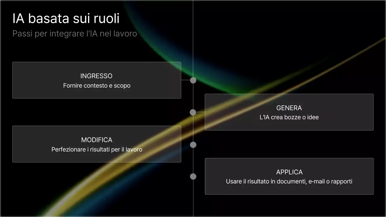 Corso di intelligenza artificiale moderna nera