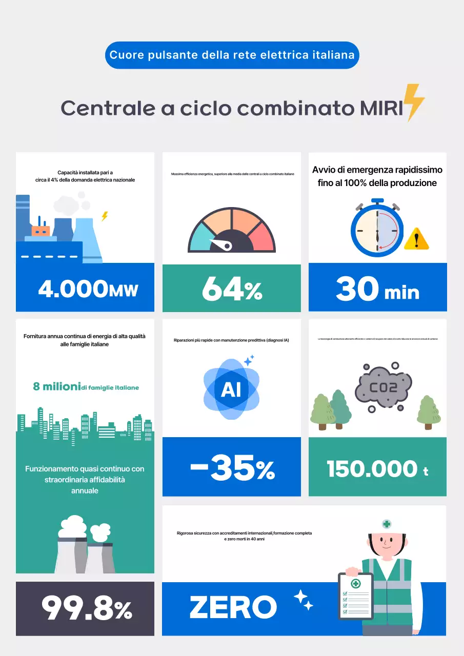 Trasmissione di informazioni sull'energia moderna blu