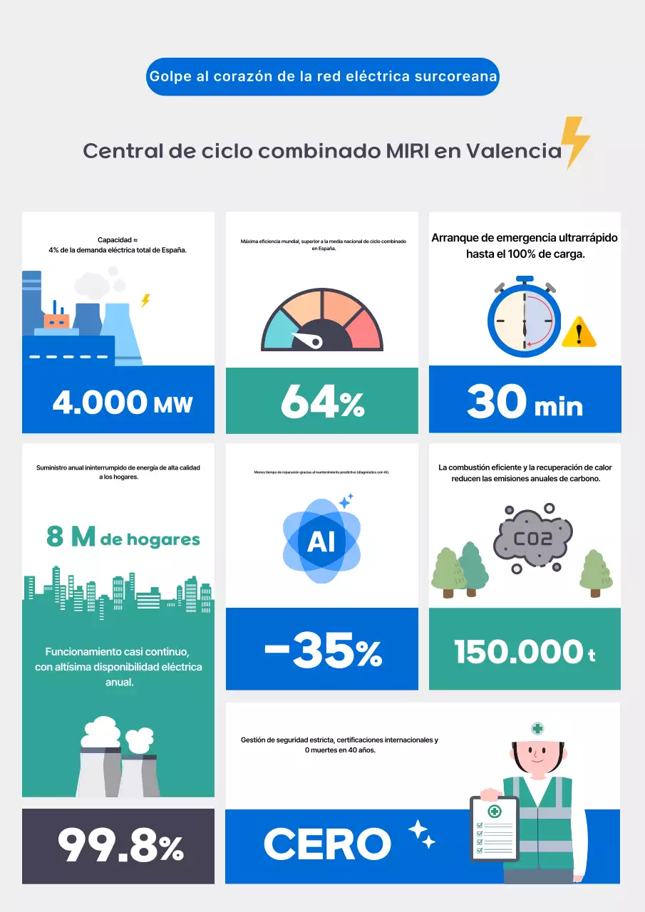 Transmisión de información sobre energía moderna azul