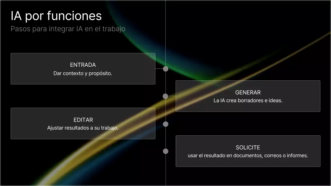 Curso de IA moderna y negra