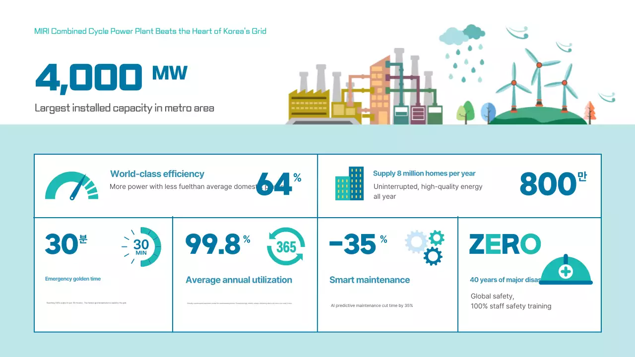 Sky Blue Clean Energy Description