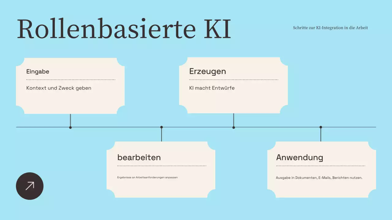 Beige Moderne KI-Schulungspräsentation