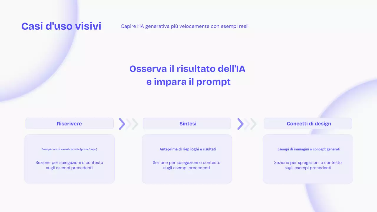 Lezione di intelligenza artificiale moderna blu