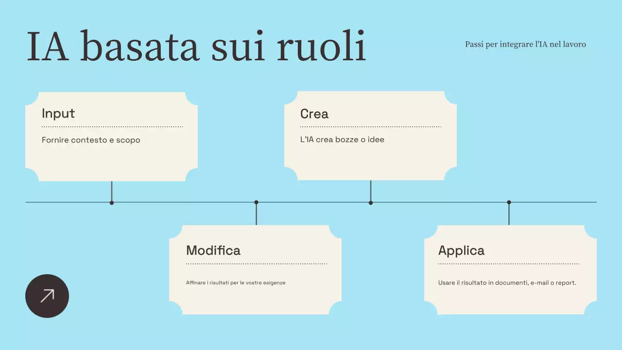 Presentazione della formazione sull'intelligenza artificiale moderna Beige