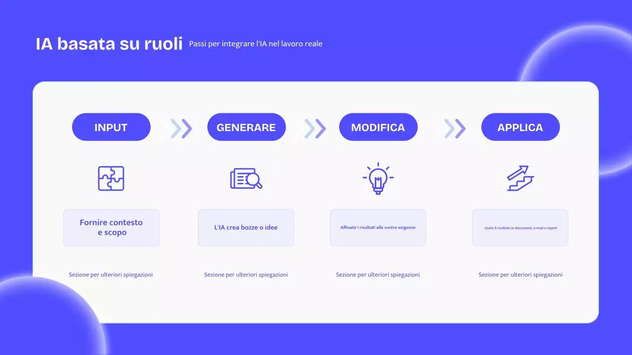 Lezione di intelligenza artificiale moderna blu