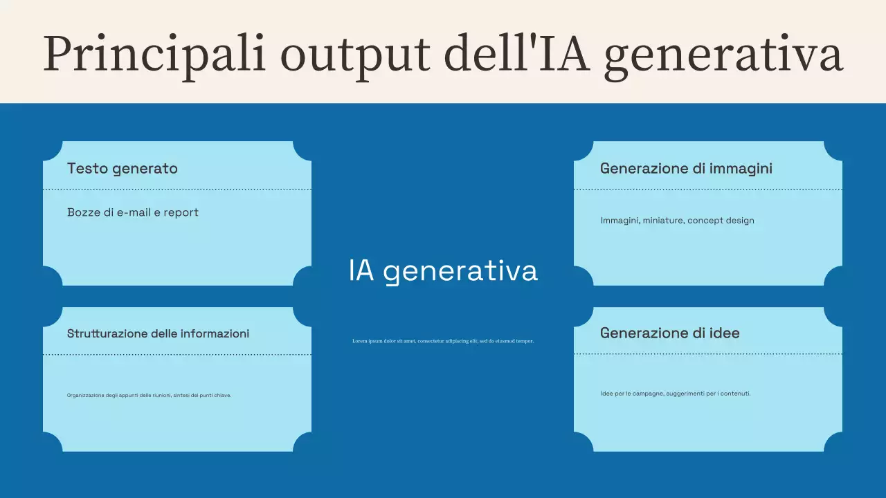 Presentazione della formazione sull'intelligenza artificiale moderna Beige