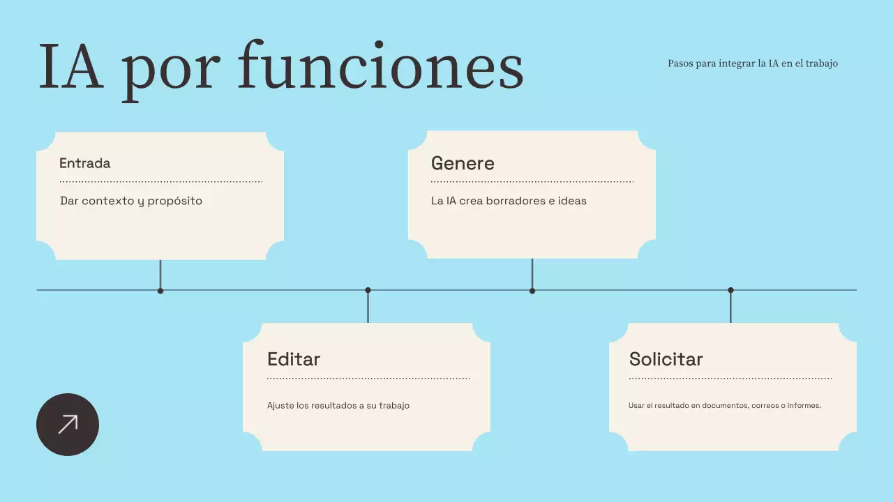 Presentación de capacitación en IA moderna en beige