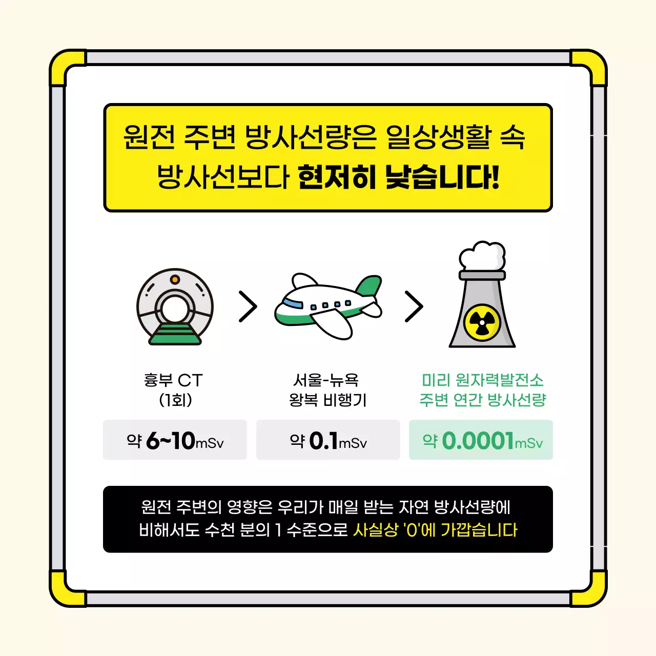 아이보리 심플 원자력 교육 자료