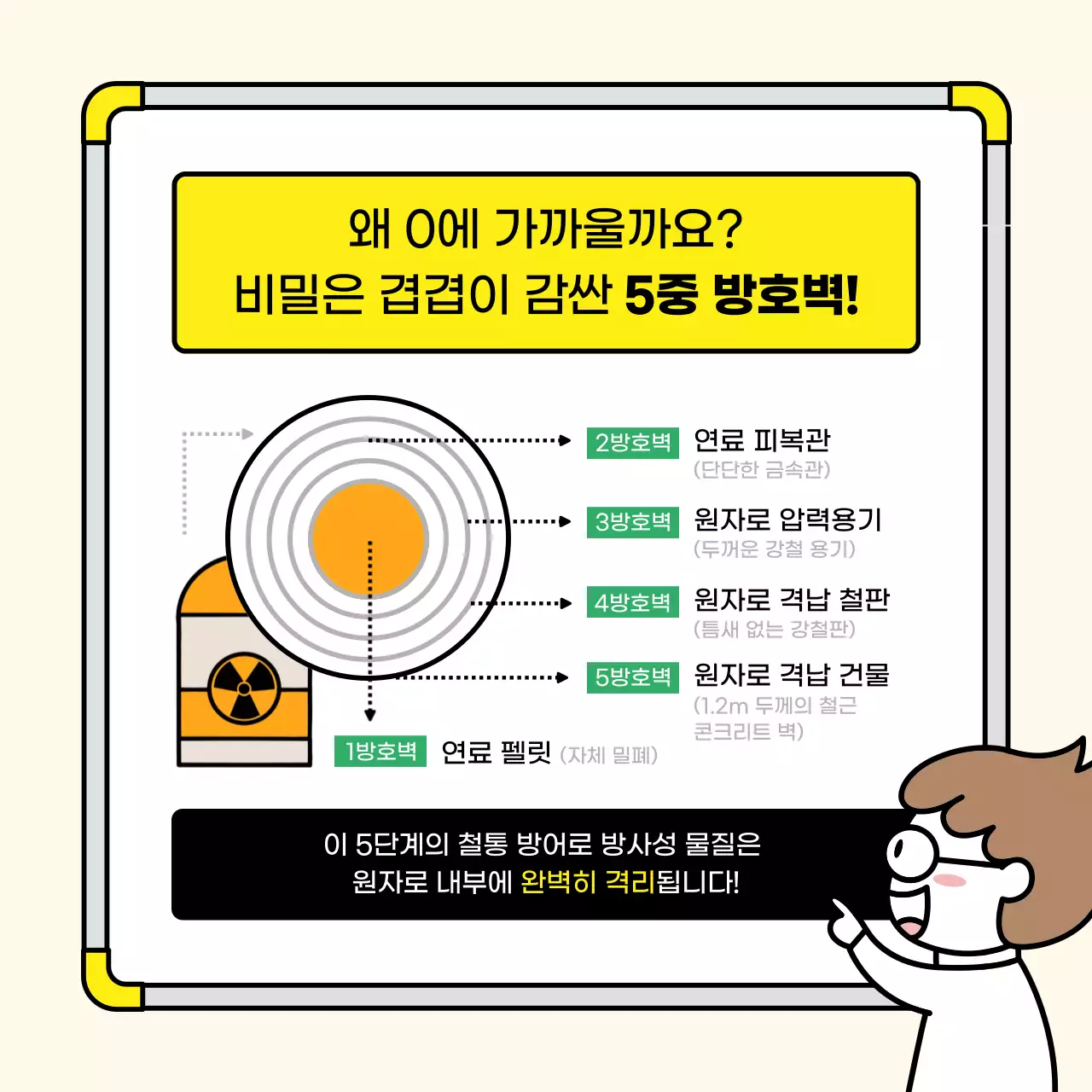 아이보리 심플 원자력 교육 자료