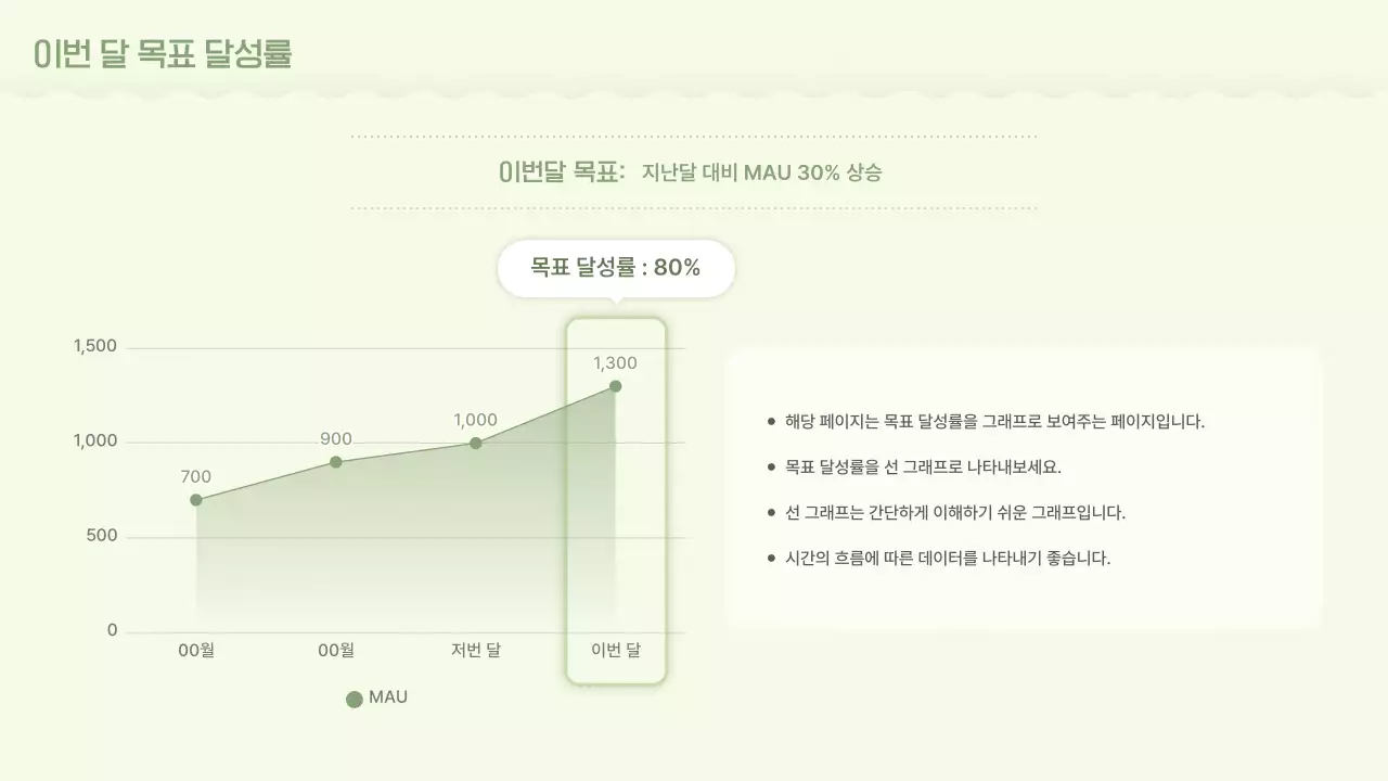 카키 미니멀 회의록 보고서