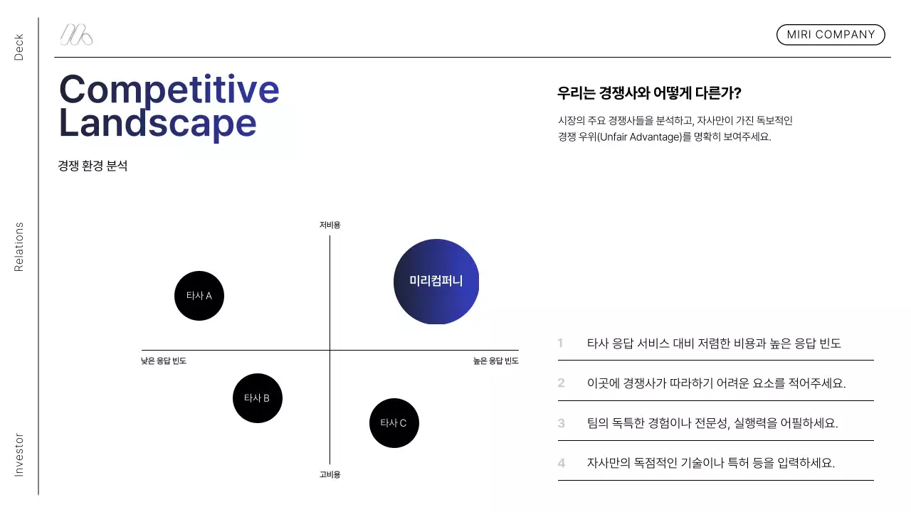 블루 모던 스타트업 설명서