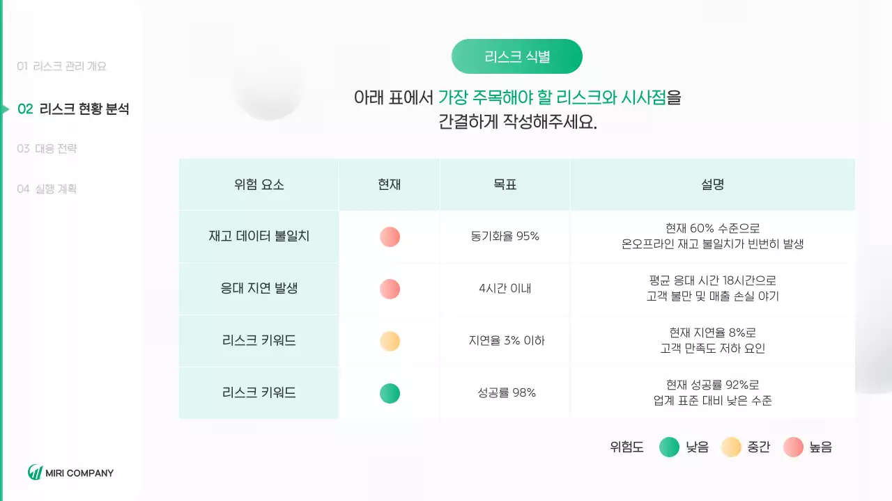 초록 깔끔 환경 보고서