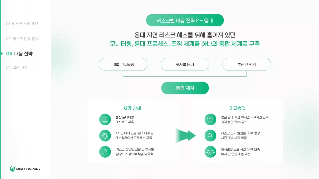 초록 깔끔 환경 보고서