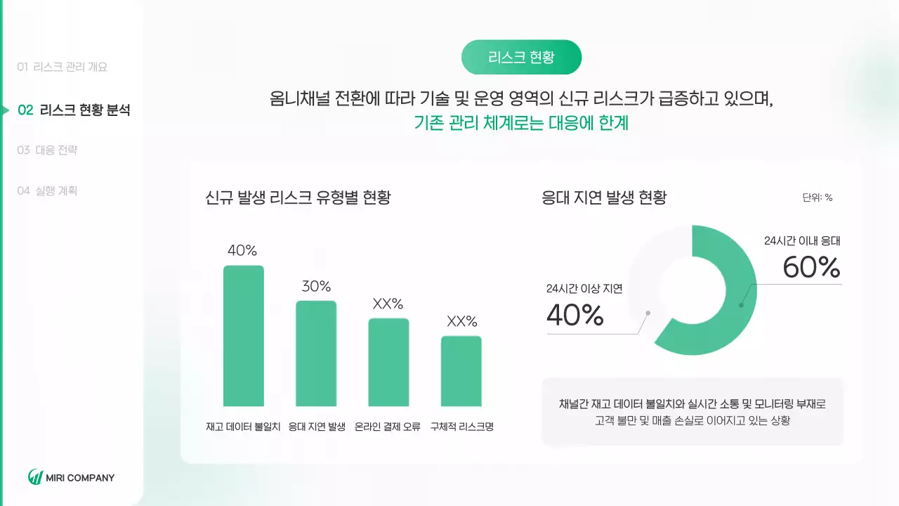 초록 깔끔 환경 보고서