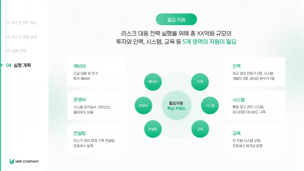 초록 깔끔 환경 보고서