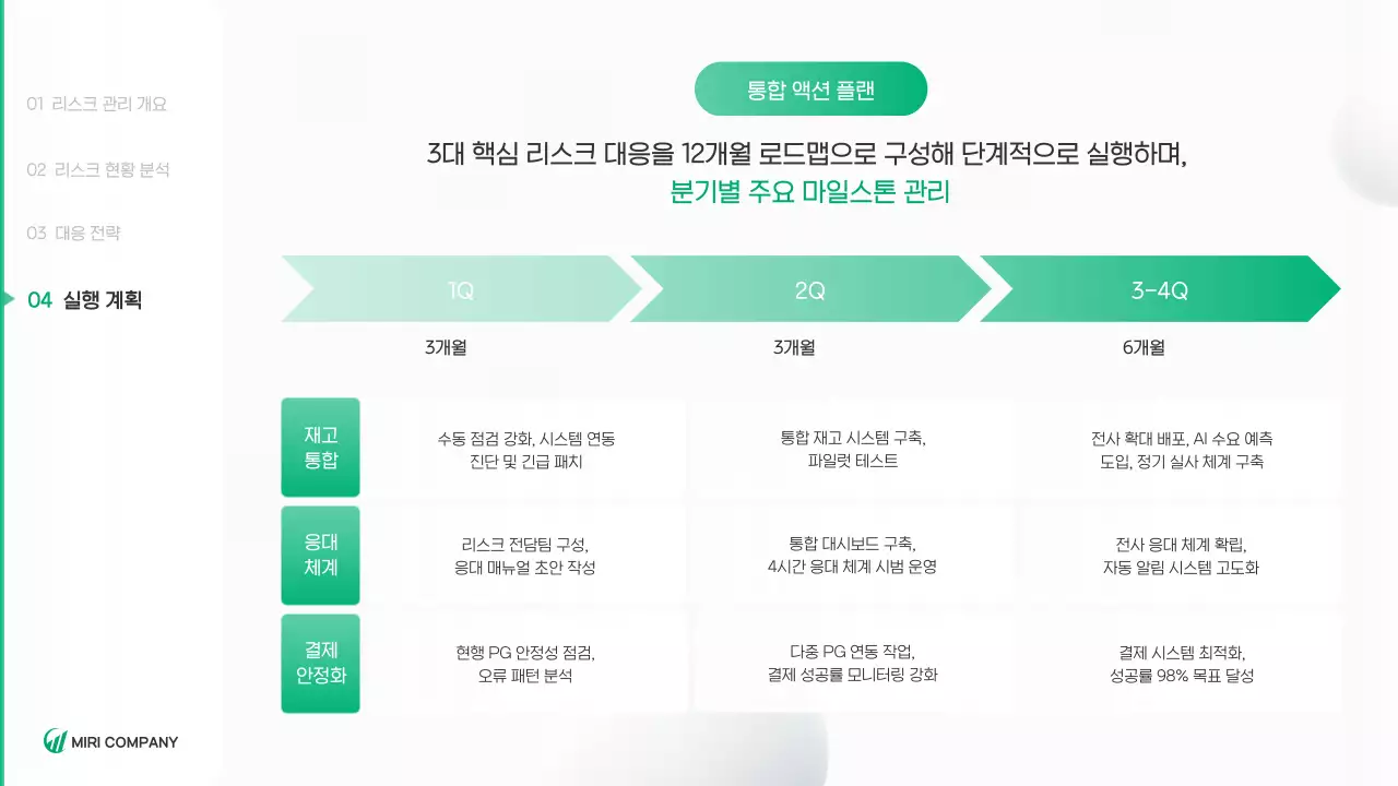 초록 깔끔 환경 보고서