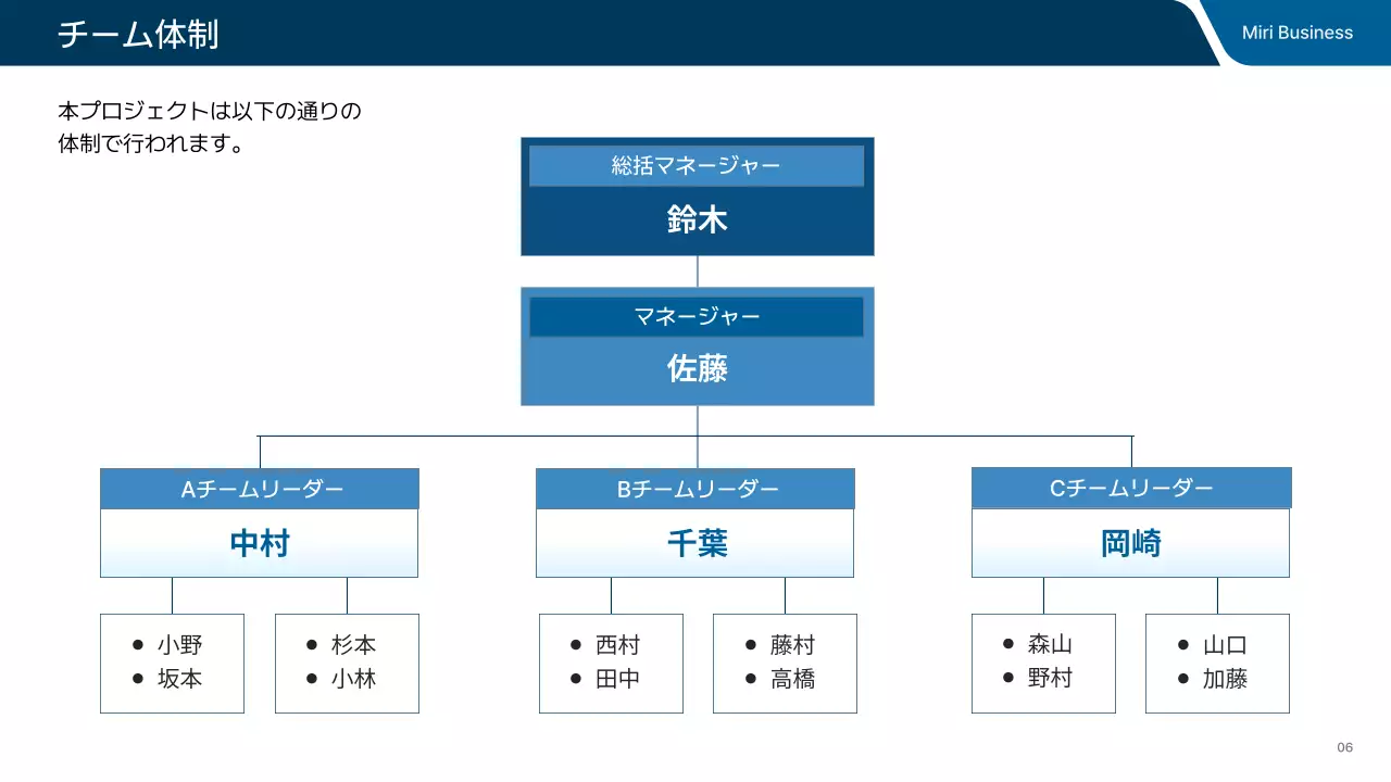 青 シンプル ビジネス プレゼンテーション