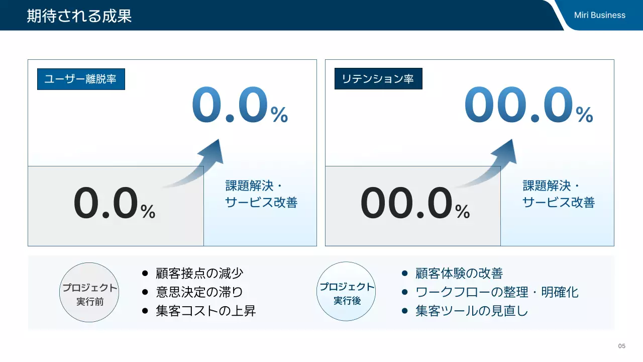 青 シンプル ビジネス プレゼンテーション