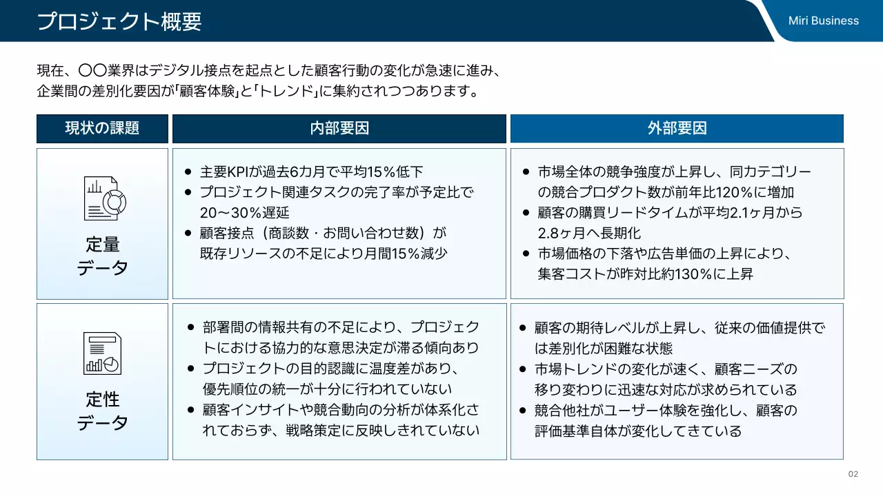 青 シンプル ビジネス プレゼンテーション