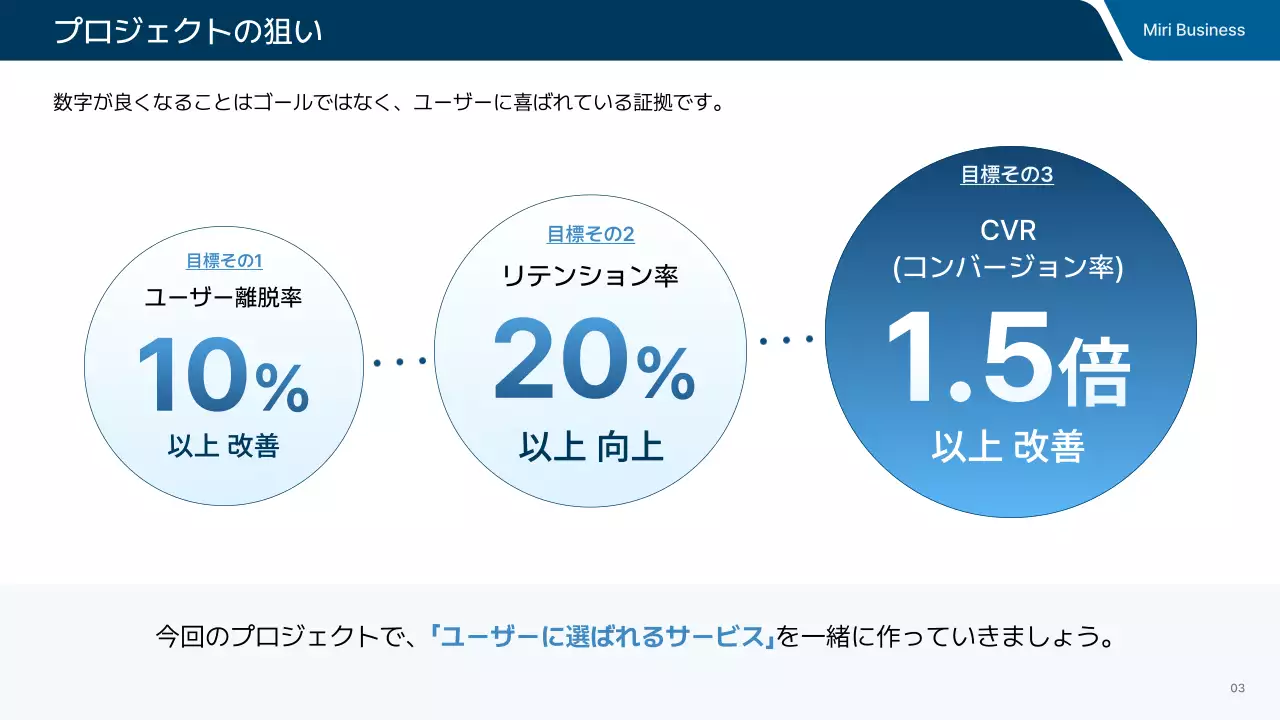 青 シンプル ビジネス プレゼンテーション