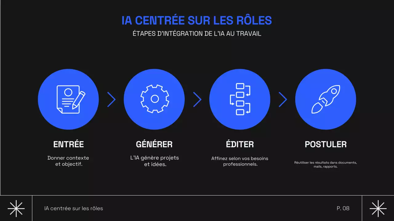 Cours d'IA moderne pour Noirs