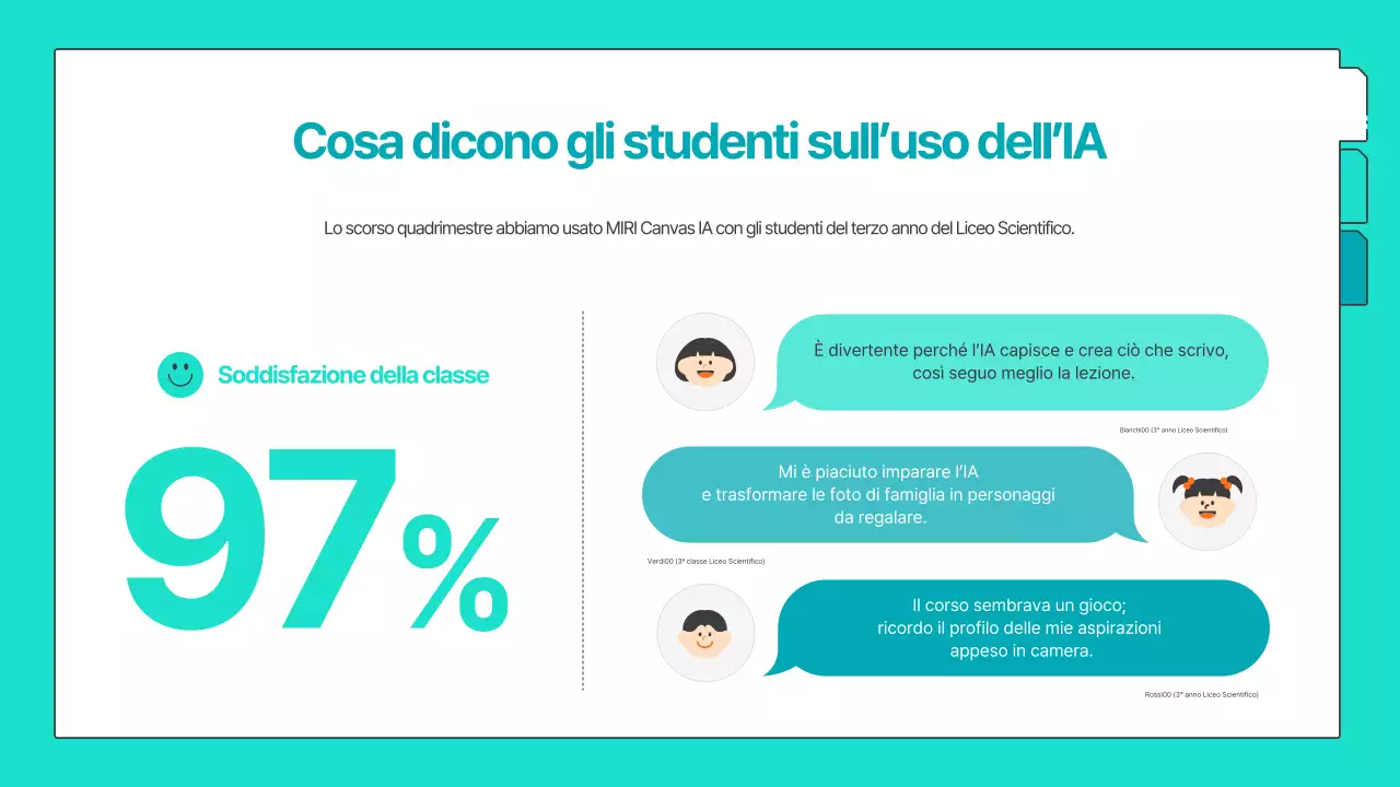 Una guida a materiali didattici semplici, pregenerati e color menta basati sull'intelligenza artificiale.