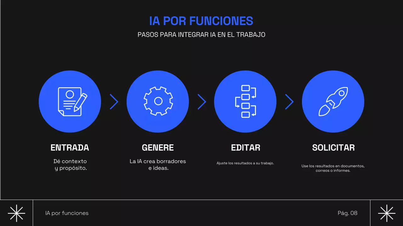 Curso de IA moderna y negra