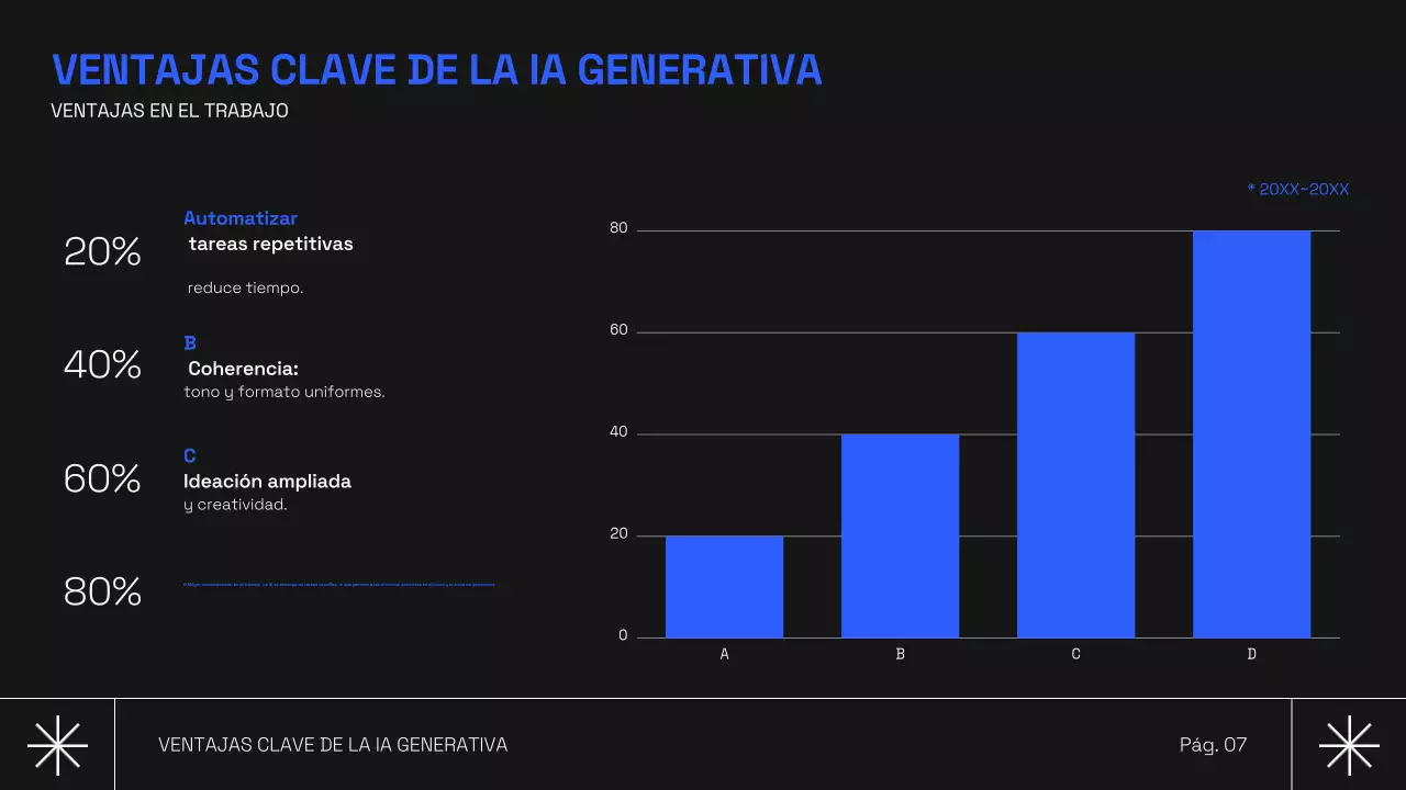 Curso de IA moderna y negra