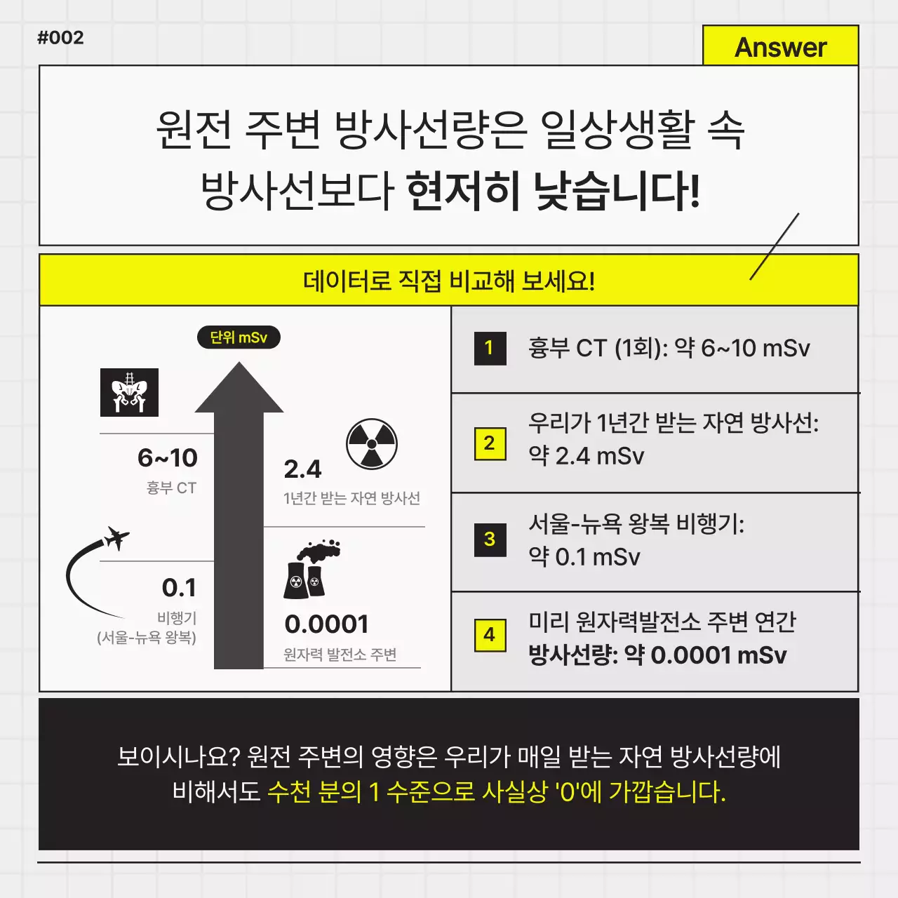 검정과 노랑의 심플한 원자력 발전업 홍보
