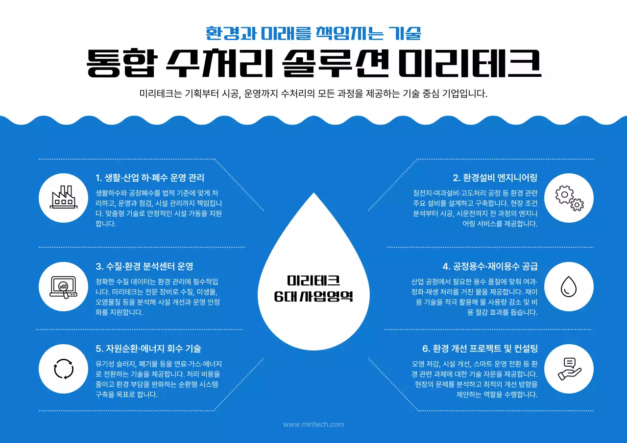 파랑 심플 기술 설명