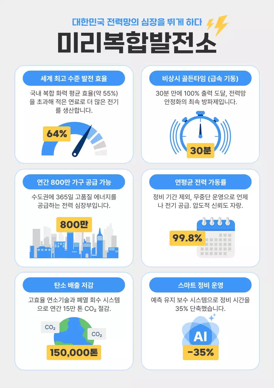 파랑 모던 에너지 홍보