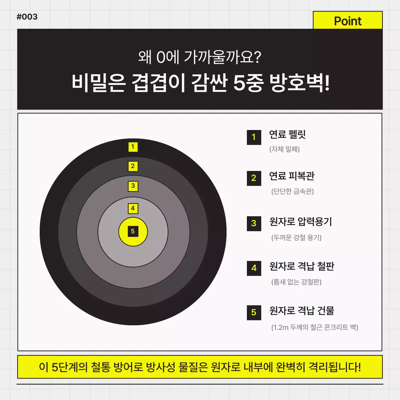 검정과 노랑의 심플한 원자력 발전업 홍보