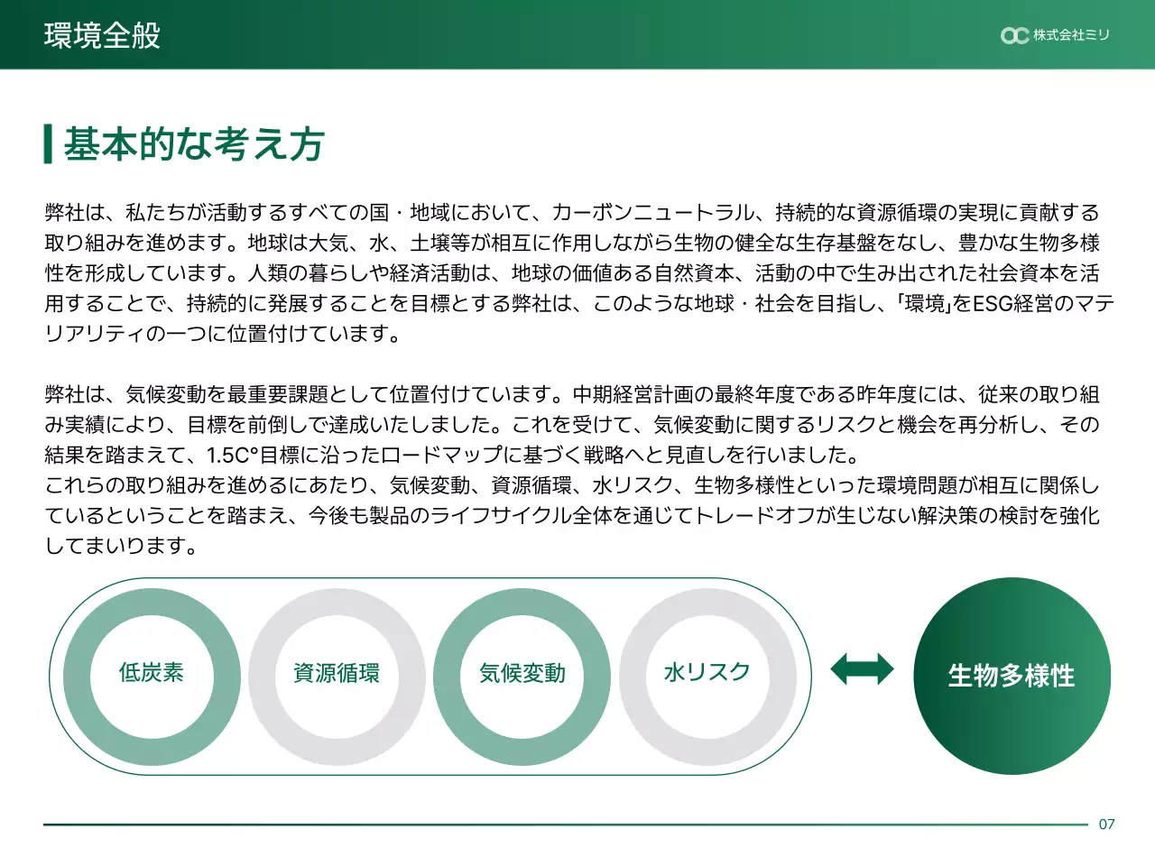 青 モダン 持続可能性 報告書 プレゼンテーション
