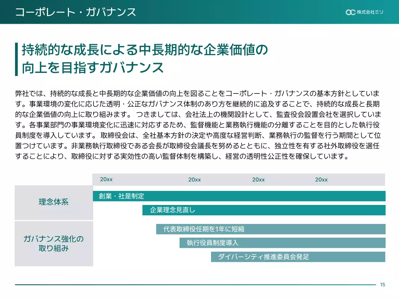 青 モダン 持続可能性 報告書 プレゼンテーション