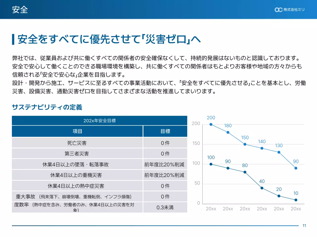 青 モダン 持続可能性 報告書 プレゼンテーション