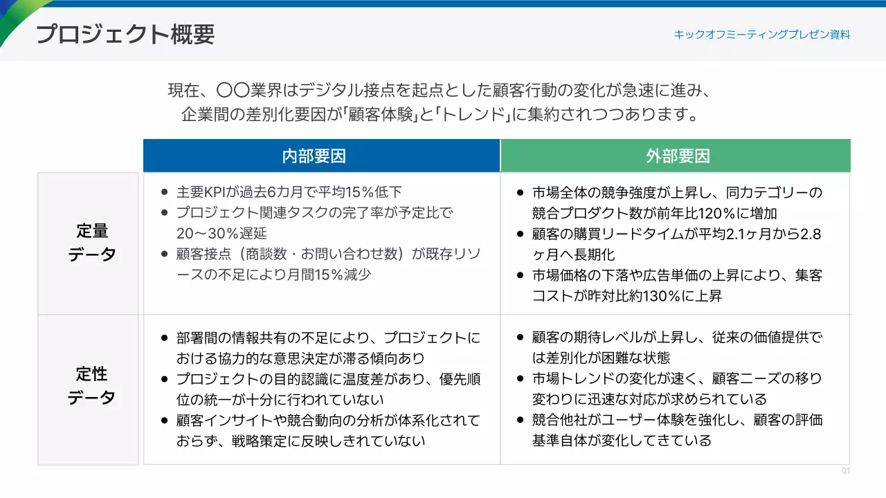 青 シンプル ビジネス プレゼンテーション