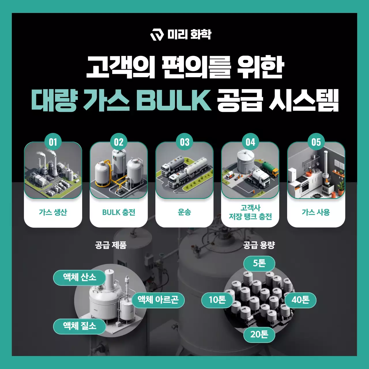 초록 모던 산업 안내